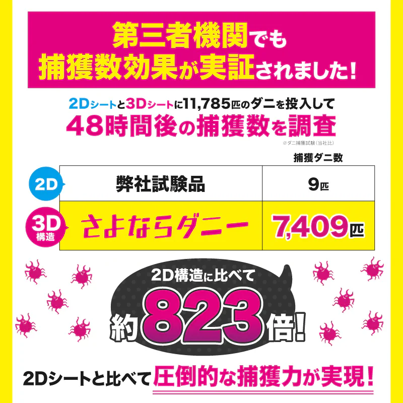 【さよならダニー シート＆スプレーワンプッシュ式】 公式 送料無料 日本製 ダニよけ スプレー ワンプッシュ 布団 ソファ 畳 旅行 ダニ除け ダニ退治 ダニ対策 ダニ駆除 ダニ ダニ取りシート ダニ捕りシート ヒョウヒダニ【大掃除】