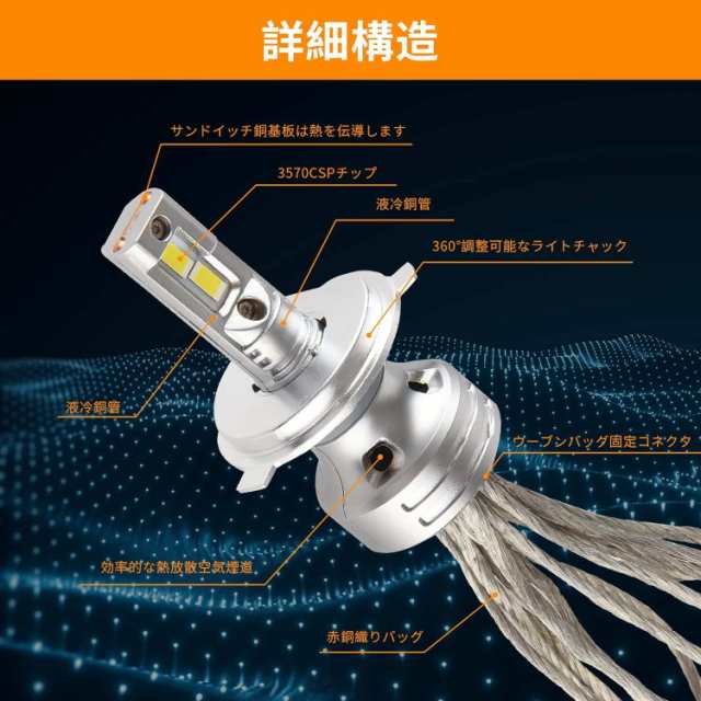車検対応 LEDバルブ 高輝度 CSPチップ搭載 ファンレス フォグランプ 爆光 フォグランプ 一体型 取付簡単 2個入り w650G(9012)
