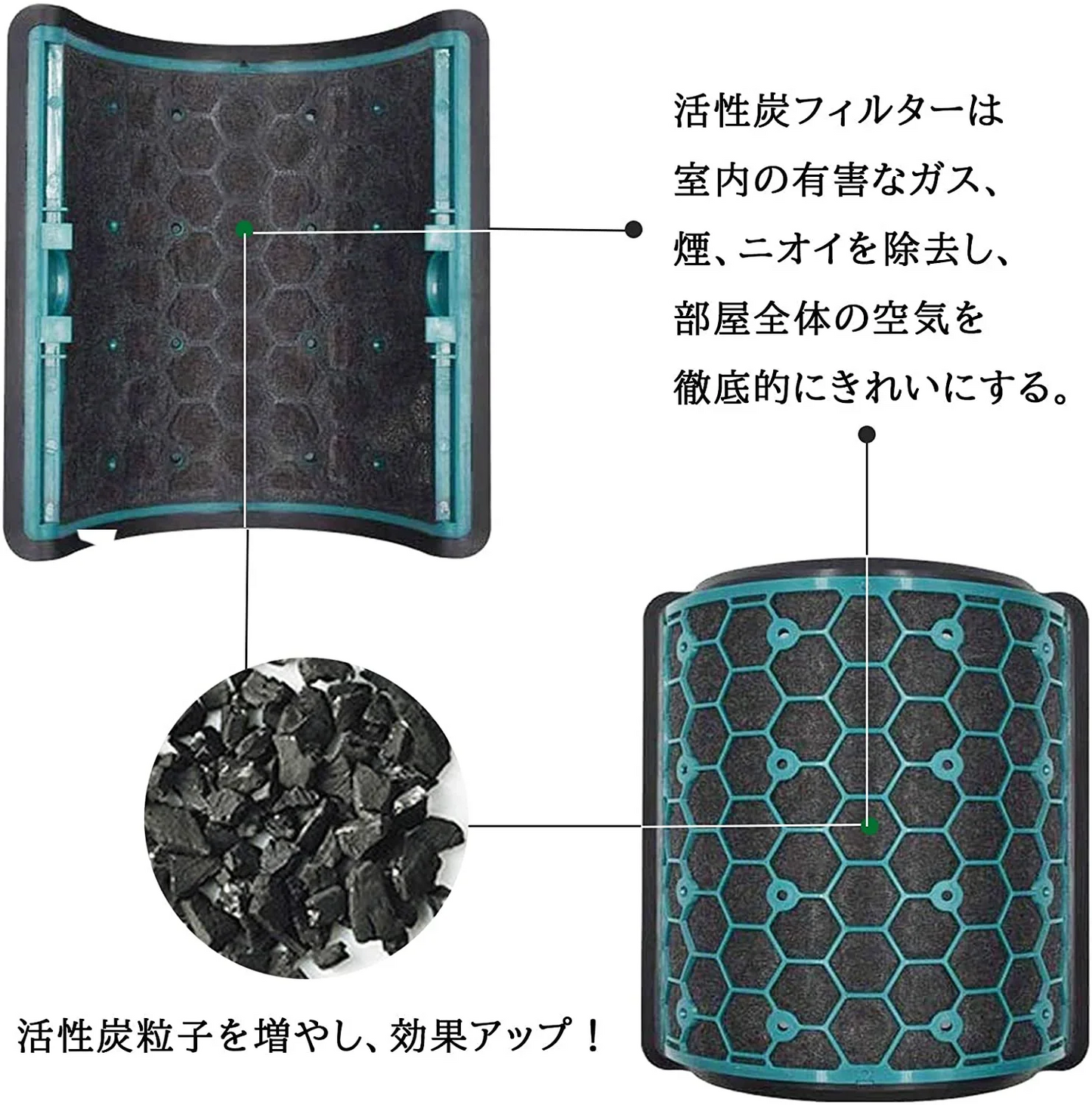 ダイソン dyson 交換用フィルター　DP04  TP04  HP04  TP05  HP05　空気清浄器 ファン 空気清浄機用フィルター グラスHEPAフィルター 　活性炭フィルター　送料無料