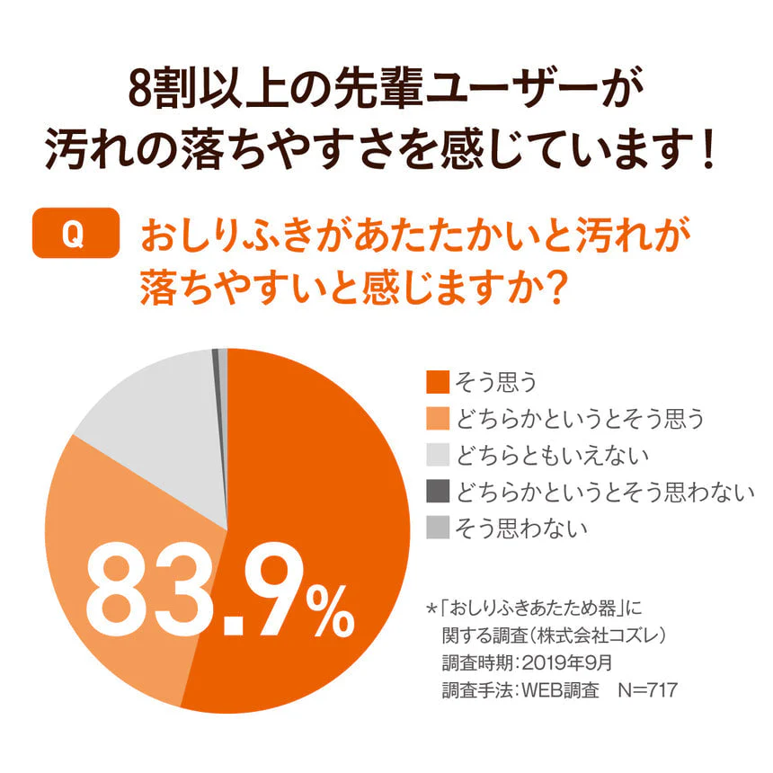 クイックウォーマーコンパクト（ミルキーグリーン）