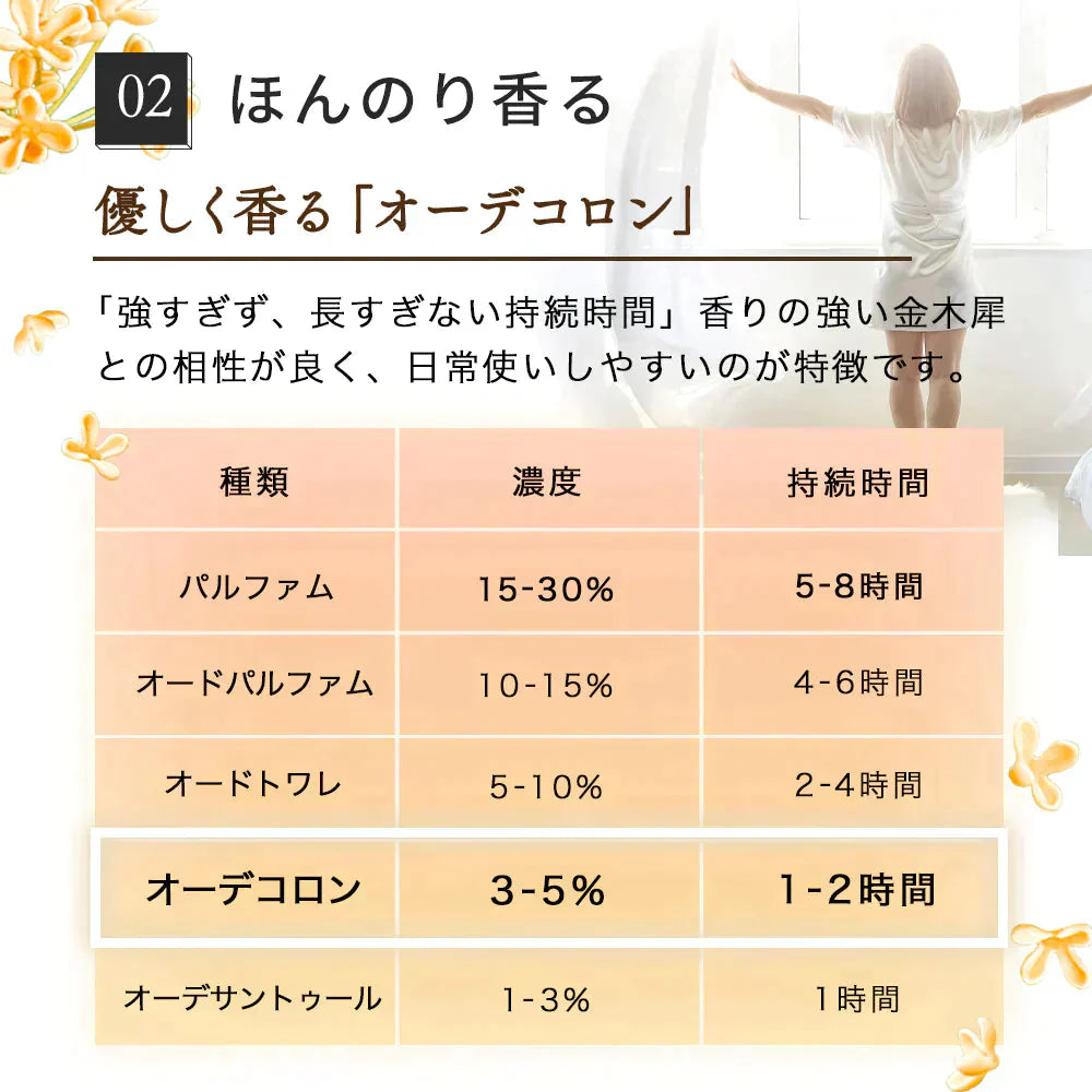 金木犀 香水 コロン 50ml キンモクセイ レディース メンズ こうすい パヒューム パフューム オーデコロン きんもくせい プレゼント ギフト フレグランス お試し 香り いい香り 日本製 送料無料 Ms.Osmanthus サクラナチュラル