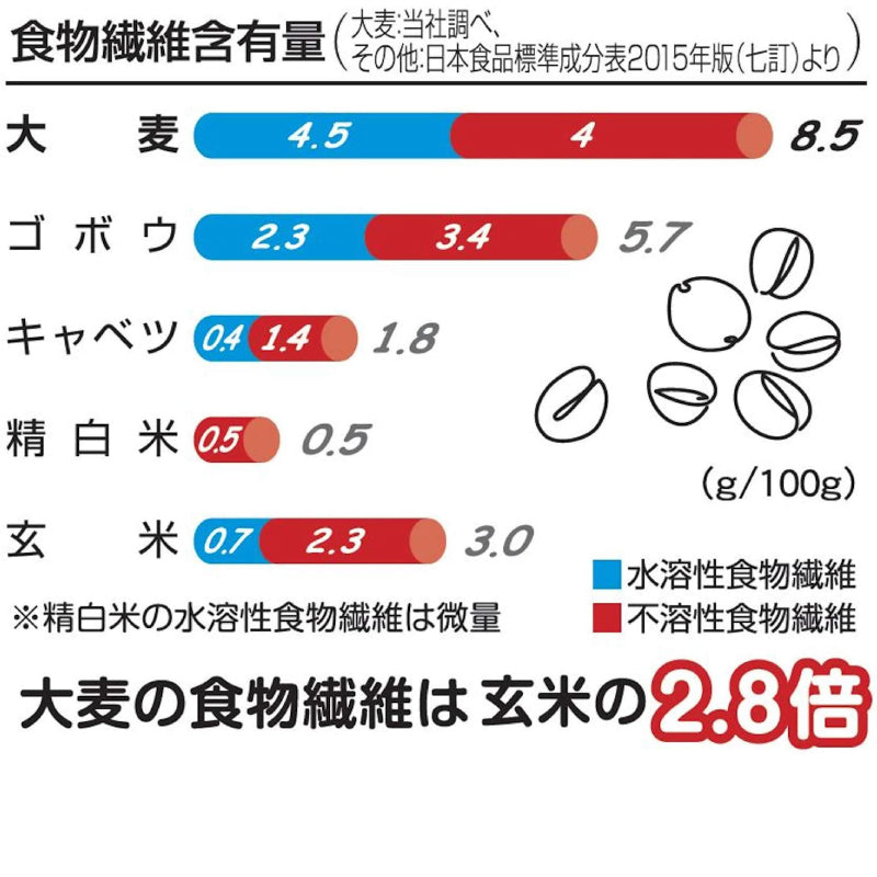 訳あり　賞味期限　2022.8.3　はくばく　ビタバアレー　800ｇ　ゆうパケット便　送料込　食物繊維　健康　雑穀　栄養　クセになる 食感