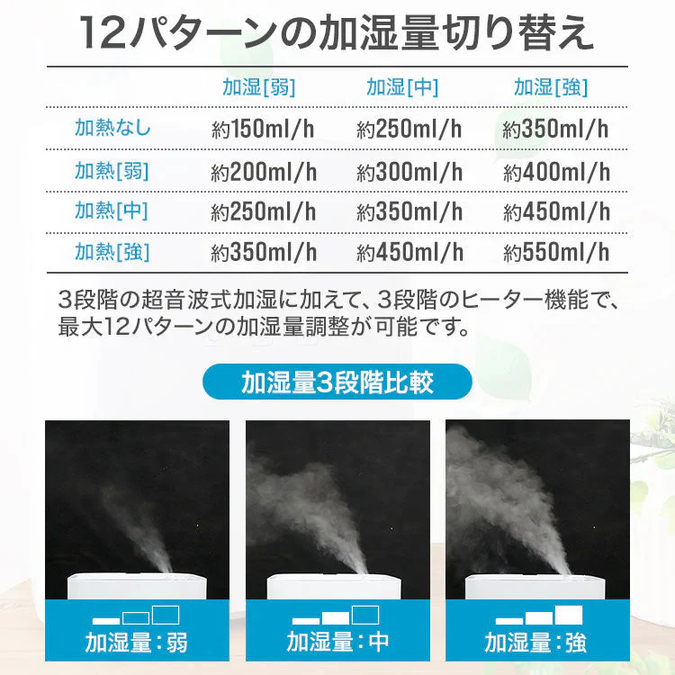 加湿器 ハイブリッド加湿器 除菌機能付き 17畳対応 5.5L 大容量 上から給水 ヒーター除菌 空焚き防止 超音波加熱式 アロマ対応 上部給水 静音 加湿器 卓上 おしゃれ リモコン付き ハイブリッド式加湿器 コンパクト 省エネ
