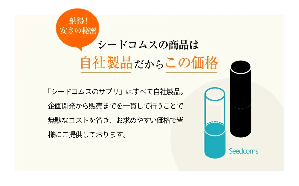 ＤｉｅｔカプサイシンＭＩX《約3ヶ月分》サプリ サプリメント ダイエット 燃焼系 カプサイシン メリロート ガルシニア 高麗人参 ひまわり油