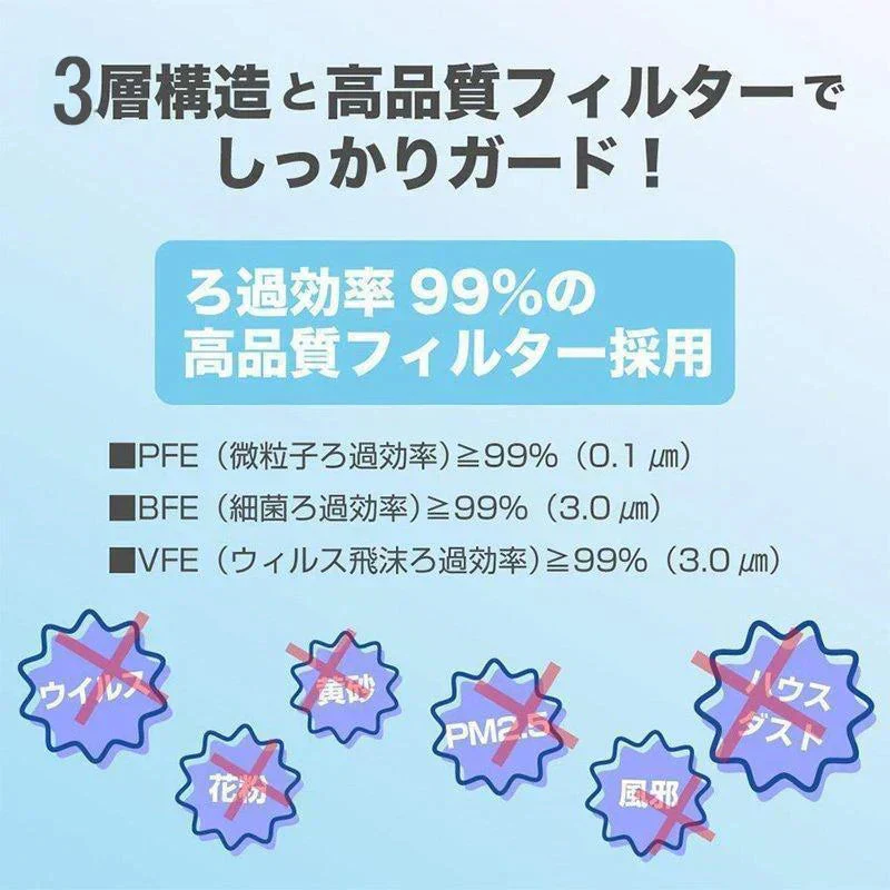 【20枚組・ランダム色発送】高機能 バイカラー  3D マスク 3層構造の99%カット高機能不織布マスク スッキリ 小顔 ライン 血色マスク 不織布 不織布マスク カラー 立体 使い捨て おしゃれ 女性 小さい 大きい　立体 マスク おしゃれ 人気 おすすめ 今話題 大人用 普通 小顔 サイズ 使い捨て 非医療用 接触 男性 女性 おしゃれマスク PM2.5 花粉 口紅が付きにくい 眼鏡が曇りにくい 男女兼用 飛沫防止 防塵 花粉症 通気 カットフィルター 「福袋」