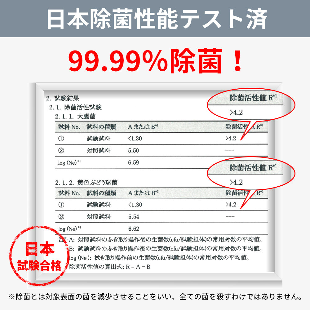 【99%抗菌パワー】＼20枚入り×5袋／防災ウェットティッシュ 抗菌成分プラス ウエットティシュー 無香料 携帯用 生理時 超防災用ウェットティッシュ 備蓄品 防災グッズ 除菌 ウェット ティッシュ 防災用 家庭用 避難グッズ 避難用品