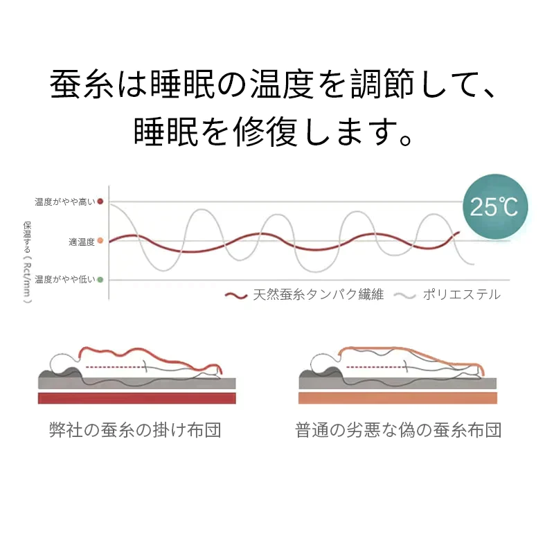 【グレー】シルク布団 即日発送 春夏布団 絹100% 抗菌防臭 肌掛布団 接触涼感 良い手触り すべすべ 光沢感あり 涼しい おしゃれ