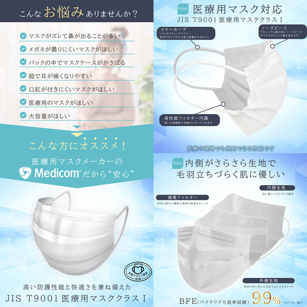 メディコム クラスメディカル プラスリラックス 口元ゆったり さらさら不織布 ホワイト 個包装 小さめサイズ 40枚入り X4箱