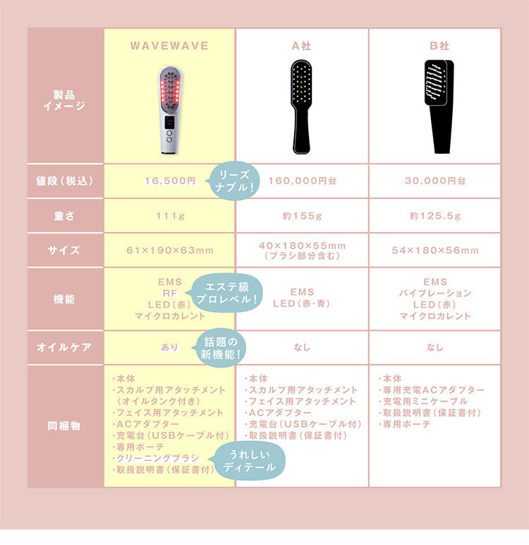 WAVEWAVE スカルプブラシプレミアム/EMS(低周波)で頭筋を刺激・RFラジオ波でリフトケア アタッチメントを変えるだけで頭皮と顔のトータルケア 美顔器