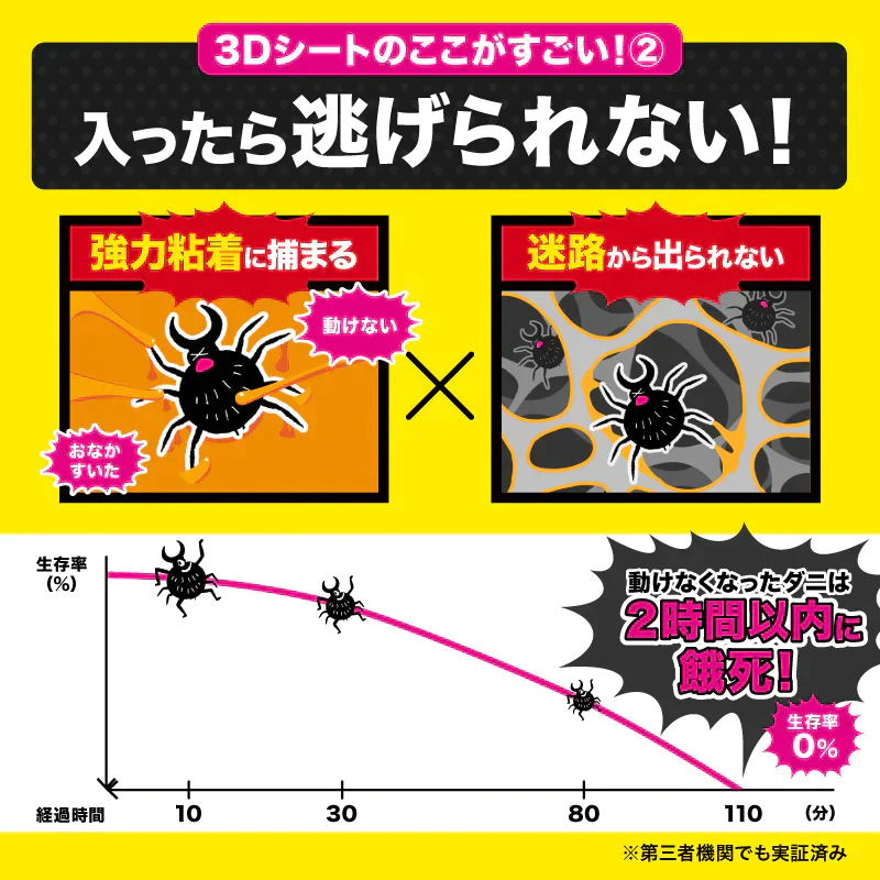 さよならダニー シート＆さよならハクション 話題のダニ捕りシート と 新商品ハウスダスト抑制ミストのセット 公式 カーペット 布団 ソファ ダニシート 畳 ダニ取りシート ダニ退治 ヒョウヒダニ 日本製 置いて 集めて 捨てるだけ！