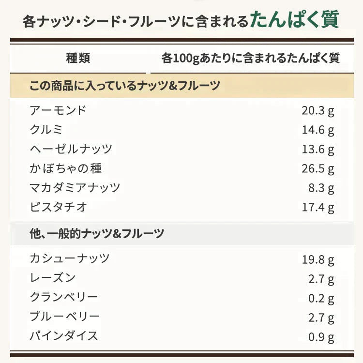 【カートアップNG】【訳あり】【賞味期限2023/5/21】6種のナッツ＆シードミックス【エコ得】