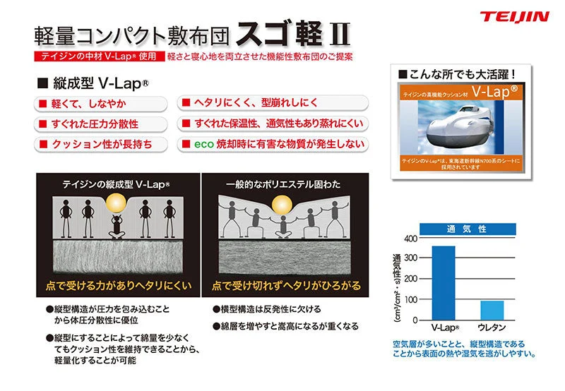 テイジン 帝人 スゴ軽2 すごかる 敷布団 シングル 軽量 リバーシブル コンパクト 折りたたみ 日本製