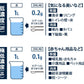 次亜塩素酸水 生成パウダー 粉末 100g(500ppm100L分)（計量スプーン1本付) ジアラボ　ペット　ペット臭 トイレ 犬 猫 小動物 うさぎ おしっこ うんち 臭い