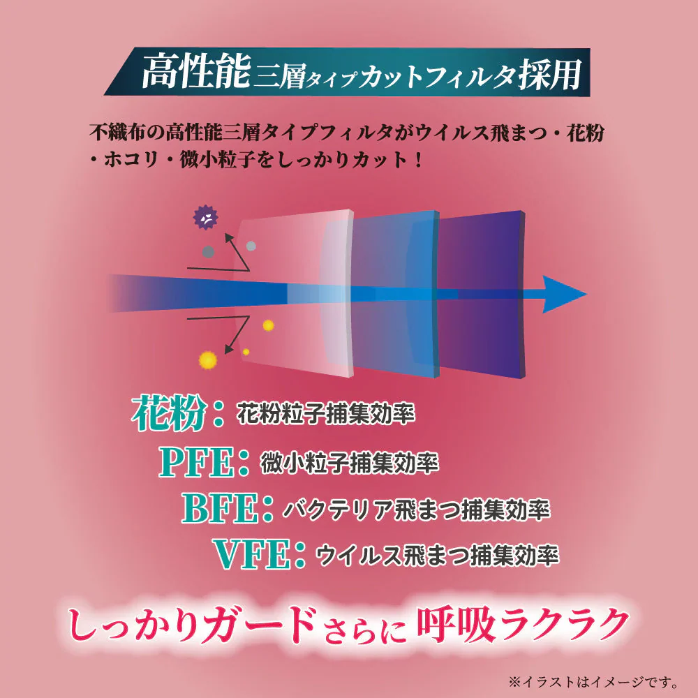 3層不織布マスク iiもの本舗 3D立体マスク ダイヤモンド型 ふつうサイズ ホワイト 50枚入り X4箱