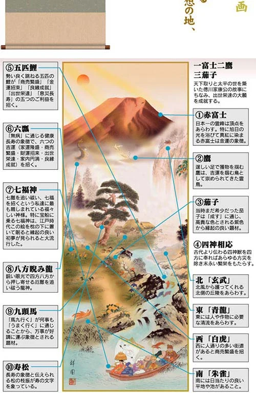 開運掛軸 【開運万全図】 山本祥園筆 [ 収納箱 品質保証付き 開運掛軸 縁起 ご利益 七福神 九頭馬 松竹梅 10年保証 受注生産 床の間 和風 掛け軸 日本製 名画 縁起物 プレゼント 画寸 送料無料 ]