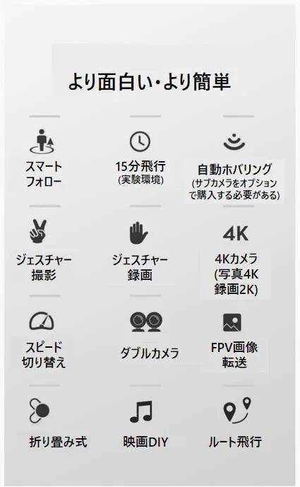 ドローン バッテリー3本付き ダブルカメラ仕様 ラジコン おもちゃ 4K ミニ 室内 練習用 安心保険有 部品有 安い 簡単 初心者 知育玩具