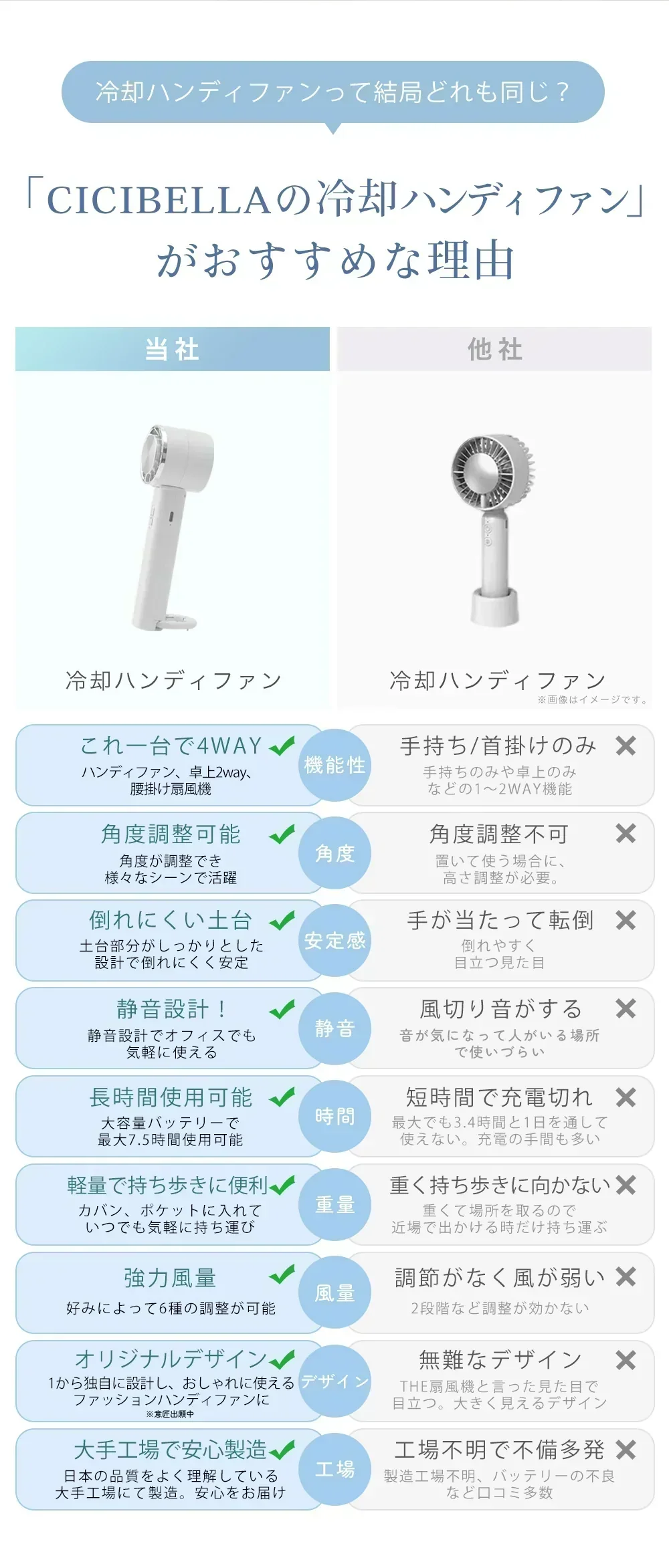 【2025便携式扇風機最新販売！】＼グレージュレース 1台／ハンディファン 冷却プレート 大容量 折りたたみ 手持ち扇風機 USB充電式 3段階風量調節 充電式扇風機 小型 静音 手持ち コンタクト 涼しい 卓上 ミニ扇風機 花火大会 オフィス 通勤 アウトドア