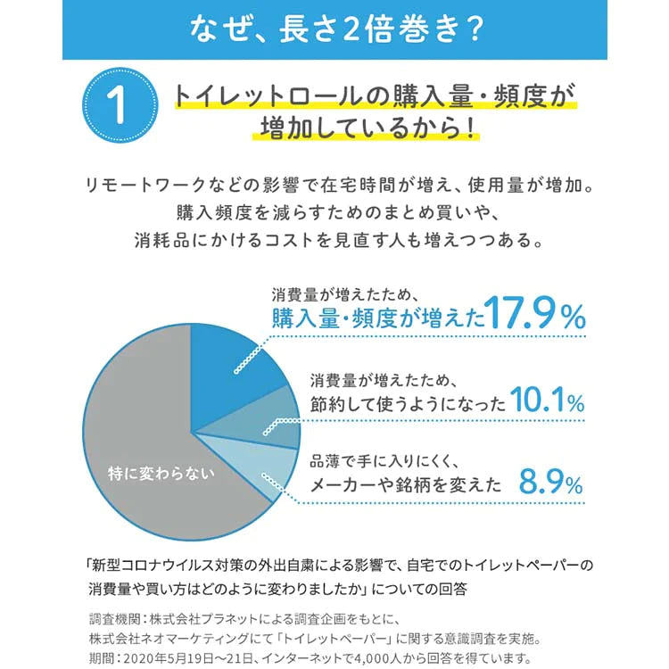 【カートアップNG】【完売御礼】【41.6円/ロール】【72ロール】日本製紙クレシア アイリス×日本製紙クレシア共同開発 2倍巻き トイレットロール 100mシングル 12ロール×6個セット【超シェア買い祭】