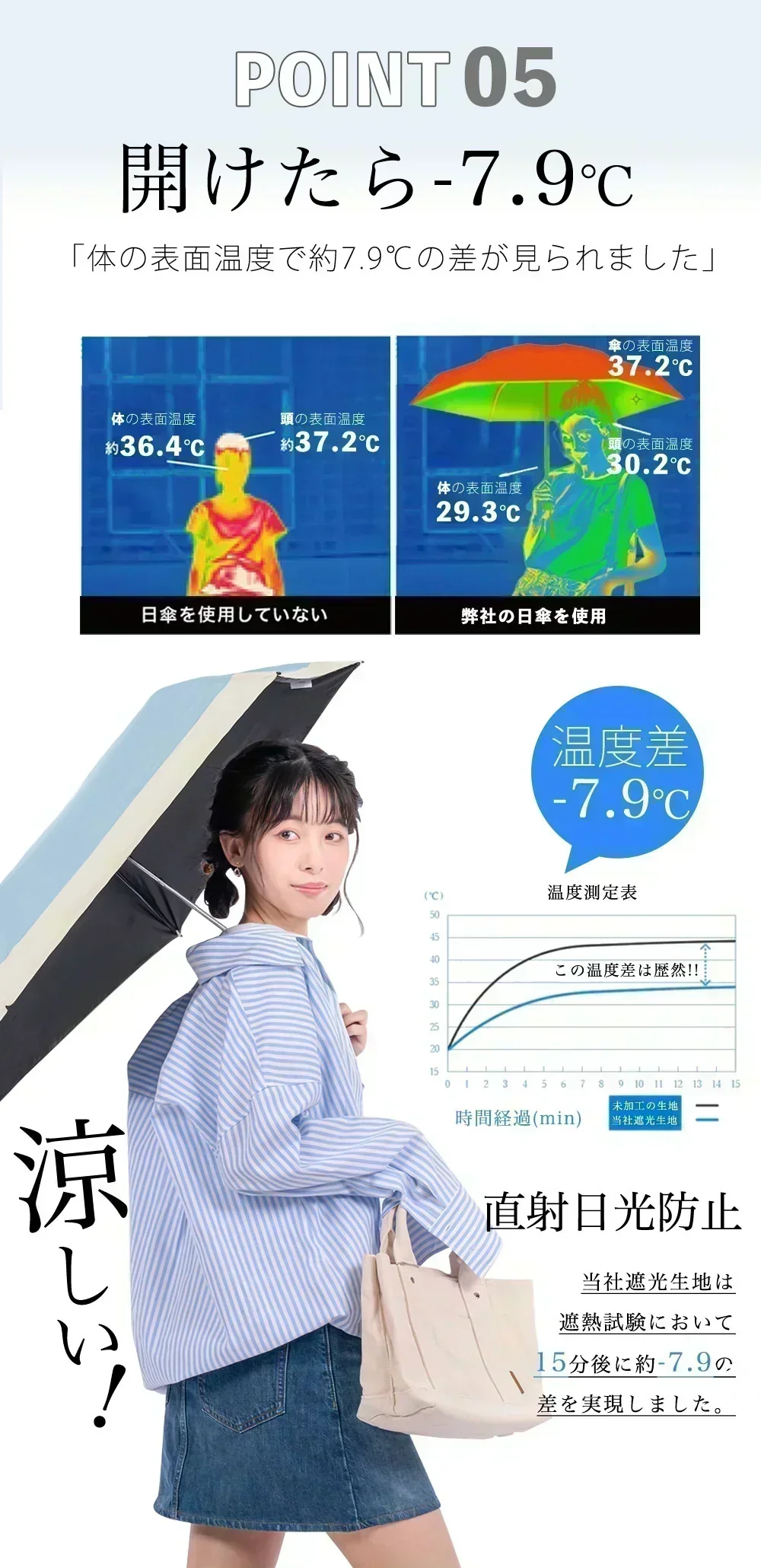 在庫限りの特価！＼2026大人気新色チェリー×ダークネイビー 1本 カラー／ 超軽量 UVカット99.9% 日傘 折りたたみ傘 撥水 完全遮光 晴雨兼用 超コンパクトサイズ 完全遮光 遮熱 紫外線遮断 日焼け防止 耐風撥水 梅雨対策 携帯便利 メンズ レディース 軽量 大きめ おりたたみ傘 晴雨兼用傘 頑丈 大きい 軽い  男女兼用 傘