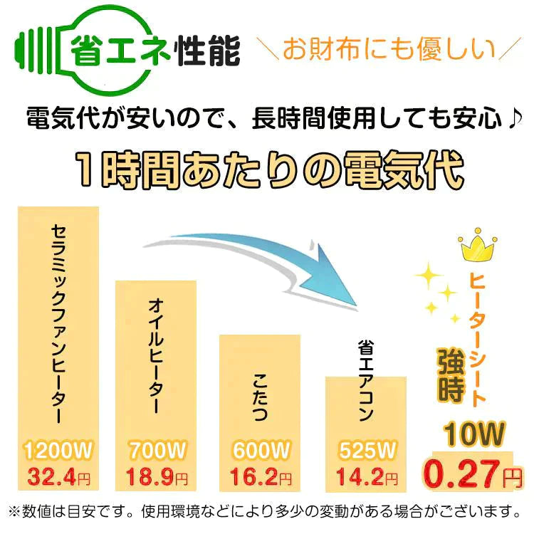 【送料無料】シートヒーター 椅子 パネルヒーター デスク 座席 シート 腰面 USB 給電 電気 電熱 車 カーシート ny568