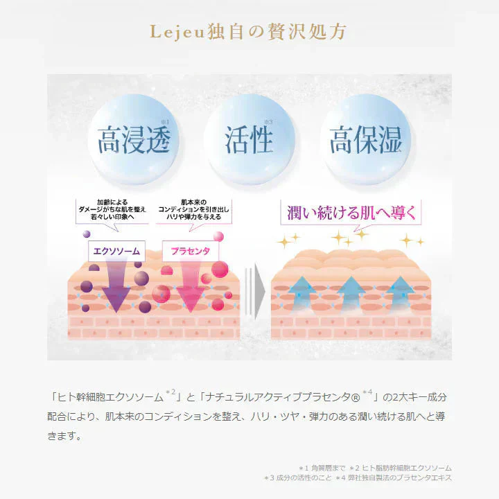 ルジュ プレジールクリーム ル・ジュ ヒト幹細胞 エクソソーム プラセンタ Lejeu バクチオール ツボクサエキス セラミド配合