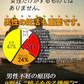 【大容量★約6ヶ月分】healthylife マカ・亜鉛＋アルファ【男性の元気と妊活に！】大容量360粒 マカ 亜鉛で +アルファ シトルリン アルギニン 発酵黒にんにく クラチャイダム トンカットアリ マムシ すっぽん 冬虫夏草 活力 精力 活気 気力 元気 ハリ 健康 男性健康 サポート 男性 元気が出ない男性 スタミナに自信がない男性 夫婦生活にハリを取り戻したい男性 秋マカ 黒マカ ペルーマカ マカ 日本製 国産 おすすめ 人気 ランキング 効果 健康サプリ 健康食品