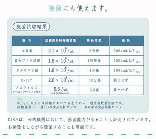 【ホタテ貝の掃除用スプレー】メナージュ 掃除用スプレー KIRA 300g 日本製 / 貝殻焼成カルシウム 除菌 掃除 スプレー 安心 安全 ホタテの貝殻 汚れの除去 赤ちゃん 子供 ペット 自然由来 日本製 国産 ナチュラル ]