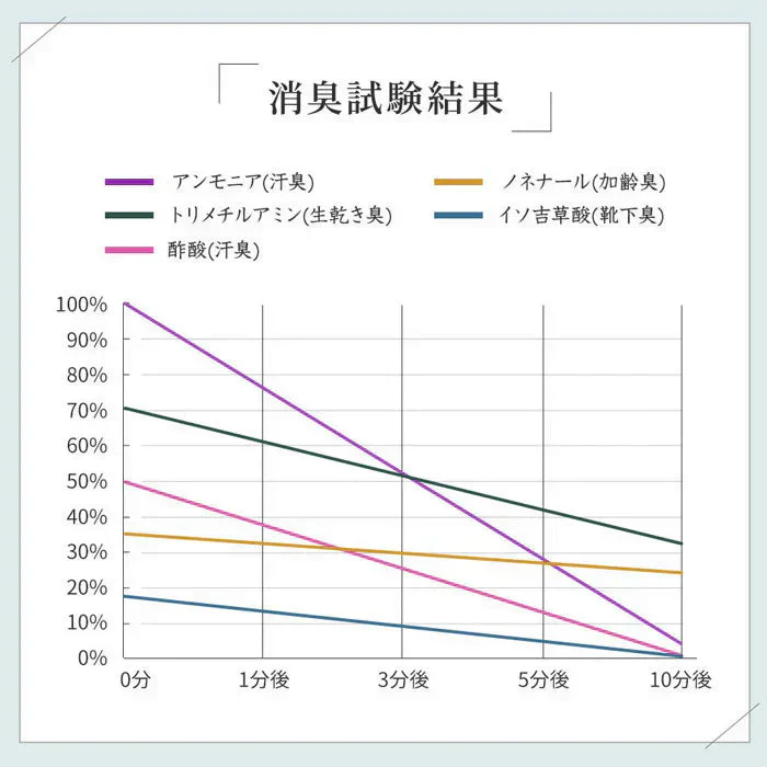 靴用消臭パウダー 革靴 スニーカー 靴 消臭 臭い 足汗 靴の臭い 靴の匂い消し 最強 足の臭い 粉 消臭パウダー 消臭グッズ 臭い対策グッズ 足の臭いをとる方法 靴箱 靴 消臭 粉 消臭剤 臭い消し