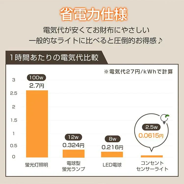 センサーライト ナイトライト 人感センサーライト 室内 玄関 廊下 コンセント LED 給電式 トイレ 明暗センサー フットライト 足元灯