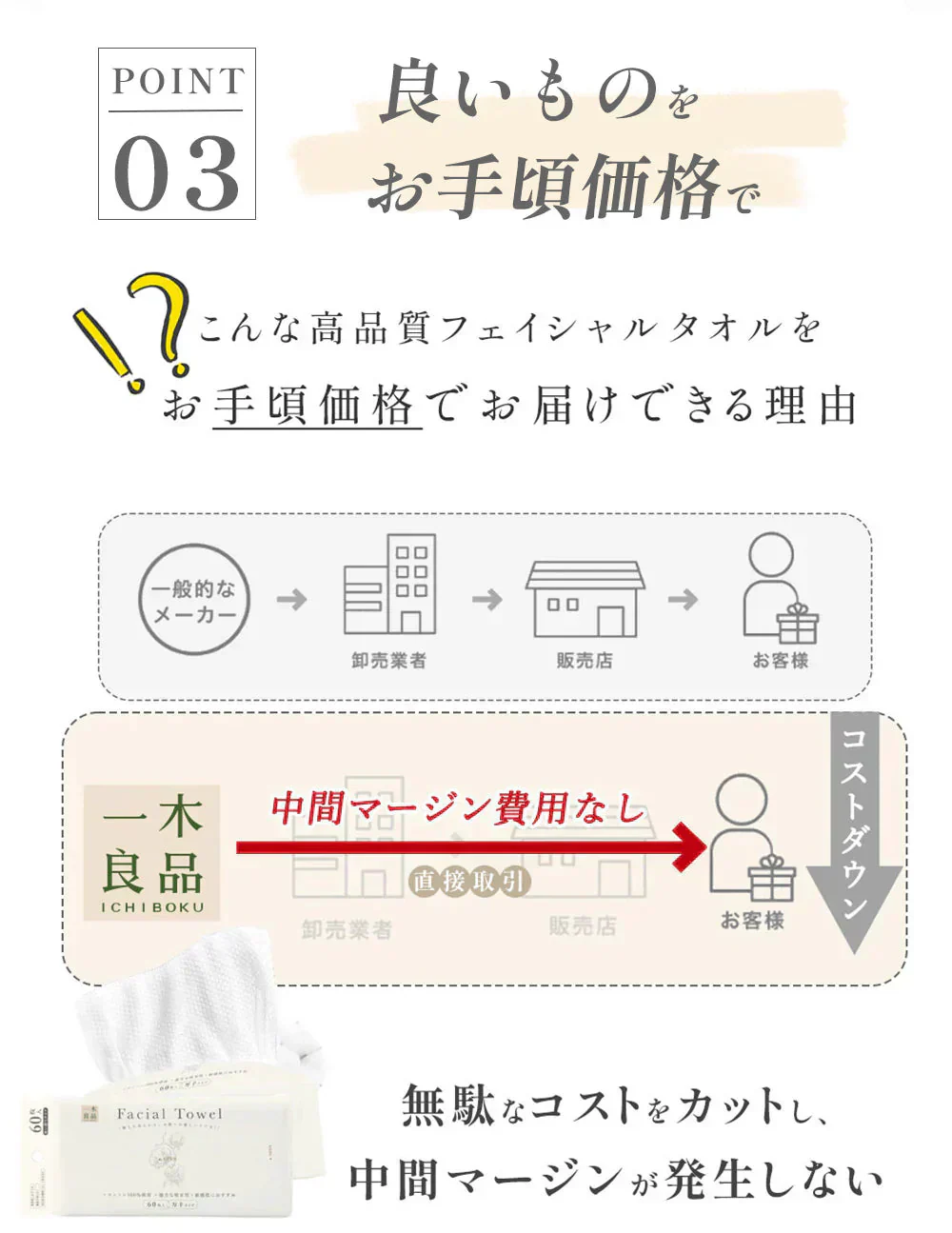 【MondeSelection金賞受賞】60枚×4パック 天然素材使用 フェイスタオル 瞬間吸湿 洗顔タオル フェイスタオル クレンジングタオル 240枚入り フェイシャルタオル フェイスタオル フェイスロールタオル タオル 洗顔タオル 厚手 使い捨てタオル 敏感肌 化粧 クレンジングタオル コットン フェイスタオル 送料無料 母の日
