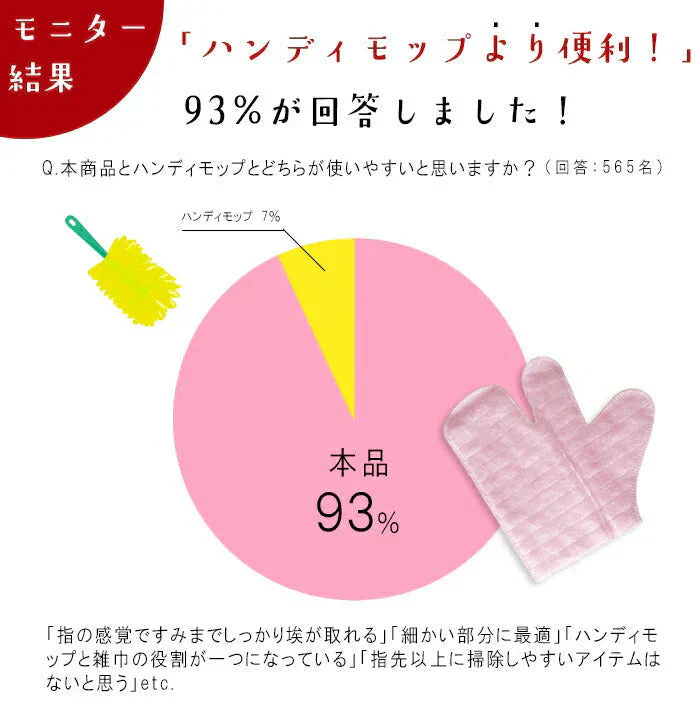 楽ちん！ほこりキャッチミトン20枚入り◆ お掃除手袋 そうじ 使いすて 掃除 エアコン コード ケーブル 髪の毛 細かい所 すきま シート ハンディワイパー サッシ 桟 ブラインド 照明 クロス ホコリ 大掃除