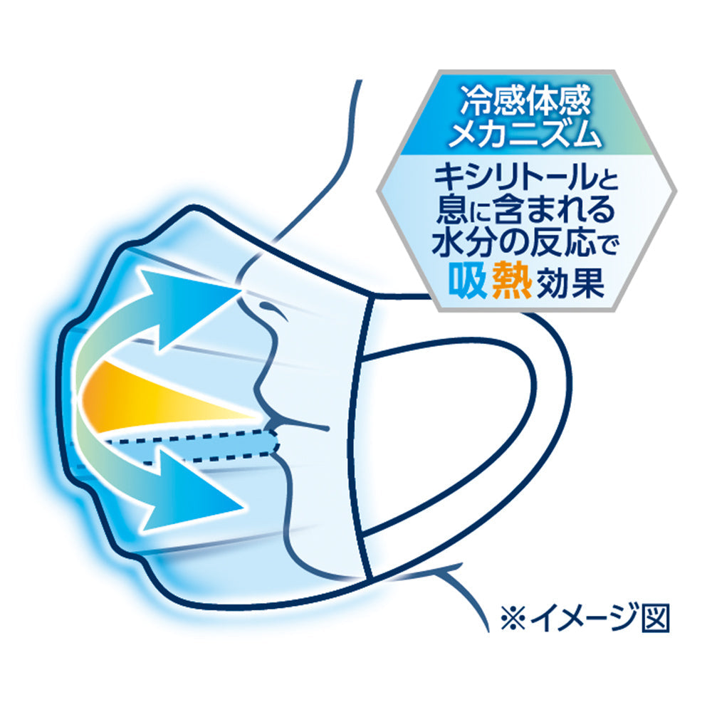 日本製3層不織布マスク エリエール ハイパーブロックマスク ムレ爽快 Coolish ふつうサイズ ホワイト 6枚入り X10パック