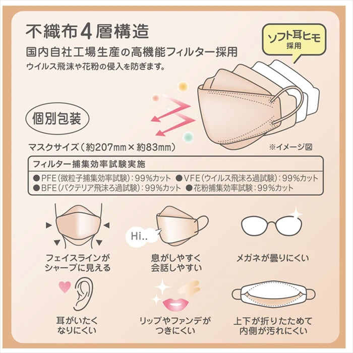 大王製紙 エリエール ハイパーブロックマスク かお・スマ ピンクベージュ 男女兼用サイズ 個別包装 20枚入り X4箱