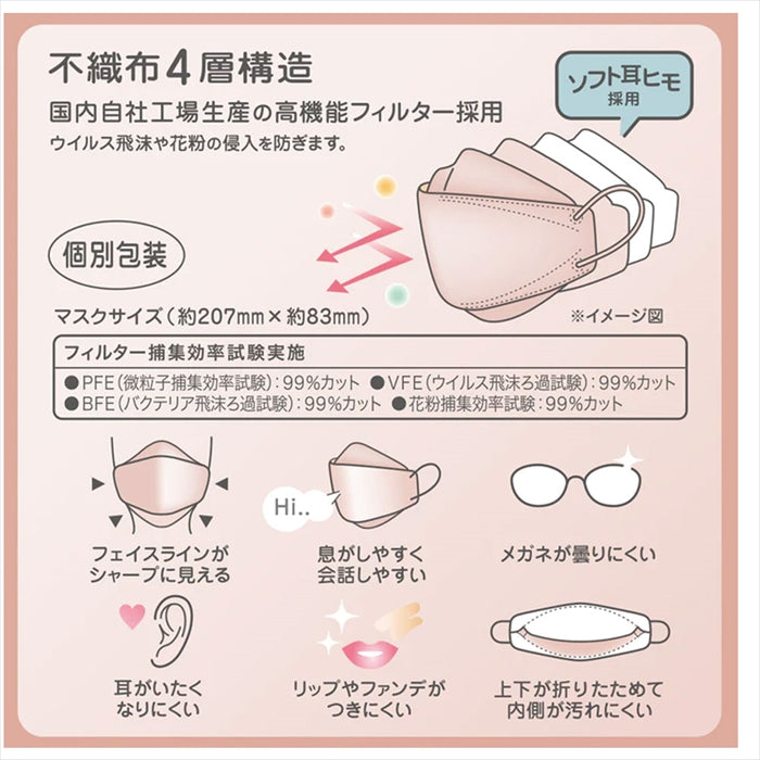 大王製紙 エリエール ハイパーブロックマスク かお・スマ ローズ 男女兼用サイズ 個別包装 20枚入り X4箱