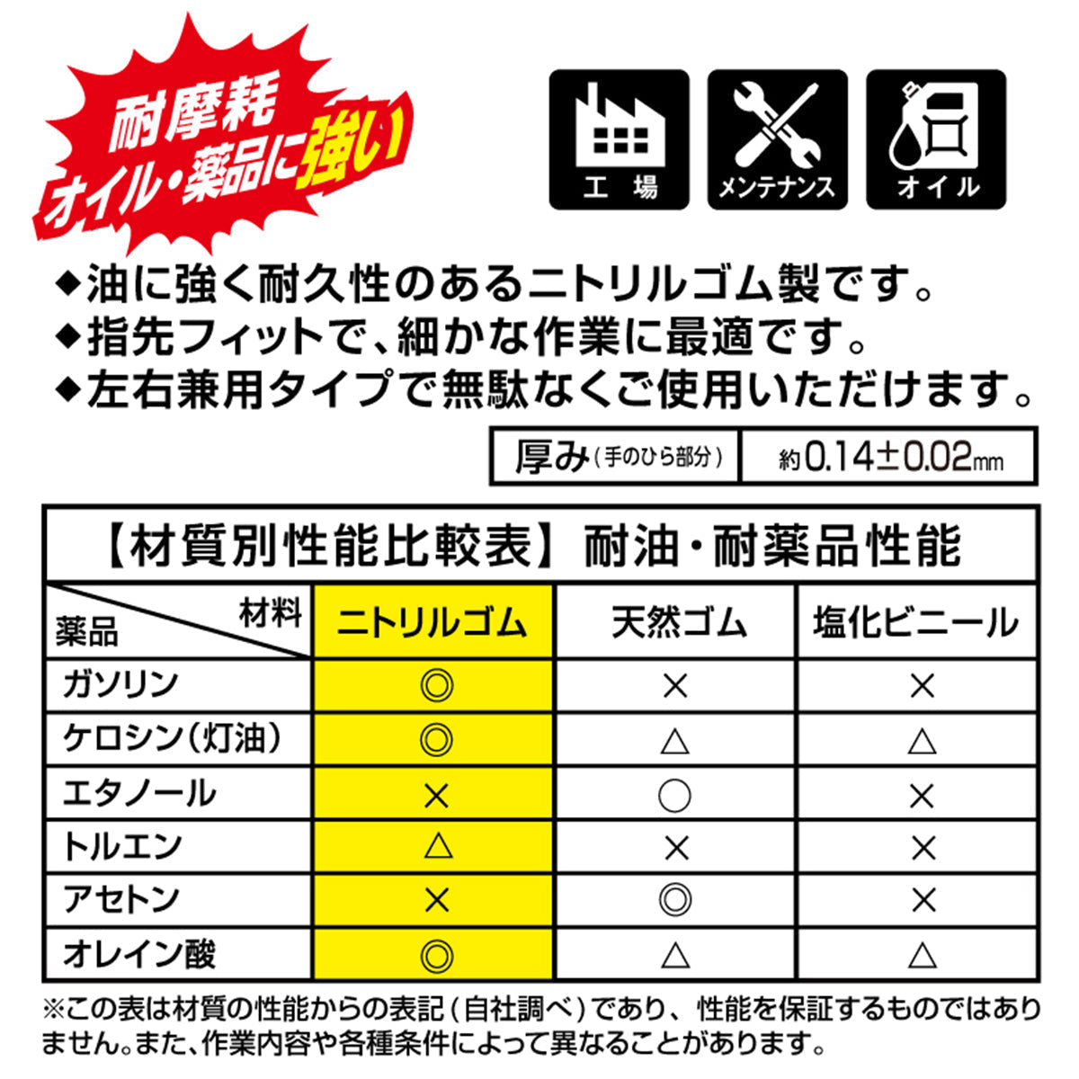 ミタニコーポレーション プロダクターグローブ ニトリル薄手袋 シワ加工 粉なし 左右両用 ブラック Sサイズ 50枚入り X3箱