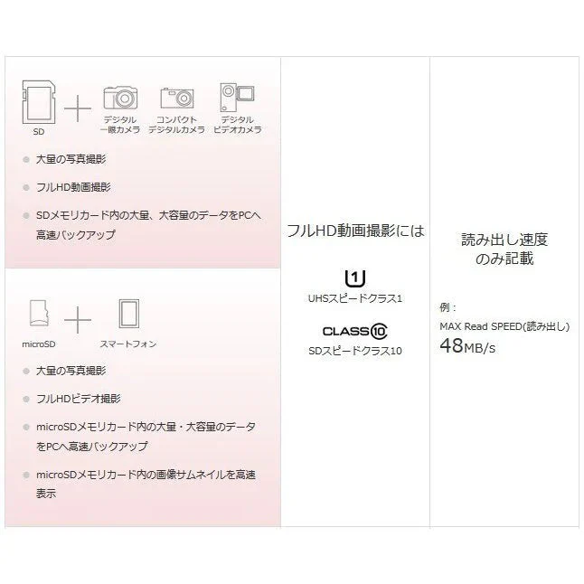 microSDカード 128GB マイクロSDXC C10 TFカード SDカード 安い 高速伝送 マイクロSDカード ドライブレコーダー 音楽 防犯カメラ 録画用 高品質