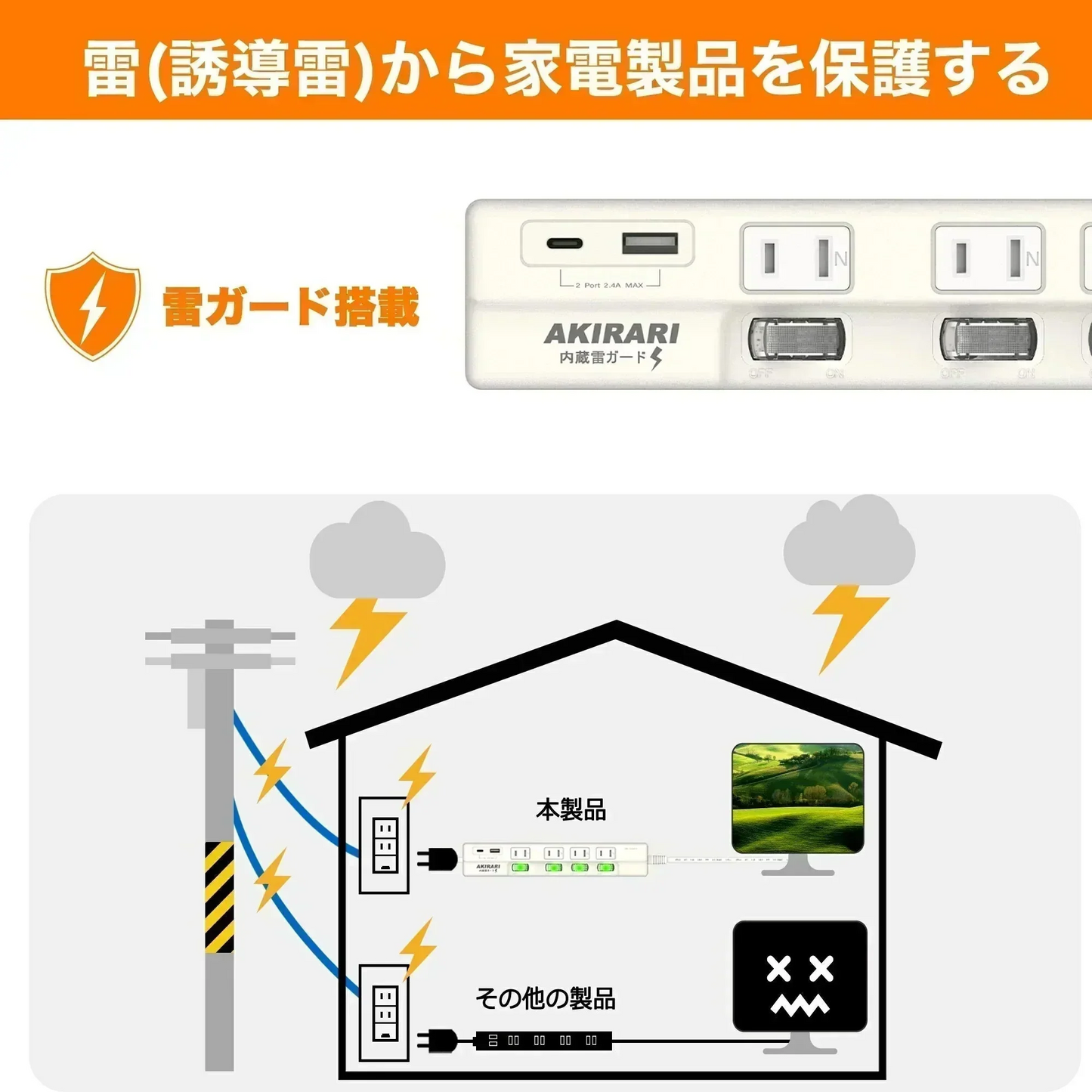 【同時に複数接続OK！】電源タップ 6個口 延長ケーブル コ差込口は4個 USBポートが2口 電源タップ 二重被ふくコード 省エネ 延長ケーブル 1m AC4個口+2USB type-C type-A 180度スイングプラグ 個別スイッチ LED付スイッチ ほこり防止シャッター付き 省エネ 延長ケーブル コード タップ テーブルタップ PSE認証済 雷ガード 急速充電 すき間対応 壁 卓上 薄型 ホワイト