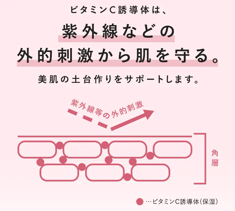 【PHOEBE BEAUTY UP セラムショット 25mL】毛穴美容液 美容液 ヒト幹細胞培養液 日本製