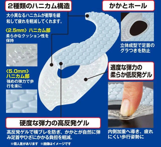ひざ腰らくらくインソール 【インソール 中敷き 靴 シューズ 膝 腰 負担 軽減 靴にいれるだけ！姿勢をリセットし正しい歩行習慣に！】おすすめ 人気 ランキング 効果 強力 最強 グッズ 通販  足が軽々あがる 軸がぶれない 健康歩行でひざ 腰がらく 靴にいれるだけ