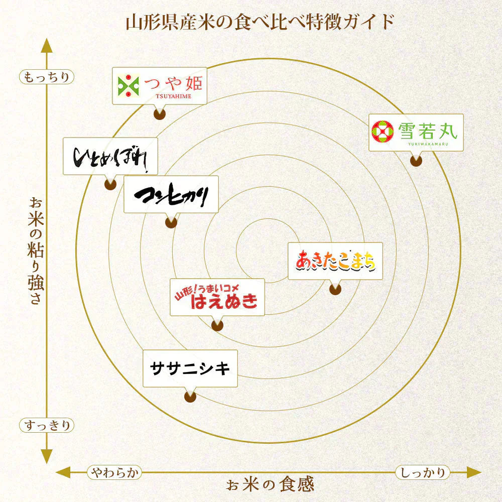 ミルキークイーン 白米 30kg (精米後27kg) 山形県産 令和7年産 送料無料 米 30キロ こめ コメ お米 精米 新米 お米30kg ミルキークイーン30kg ミルキークイーン30キロ