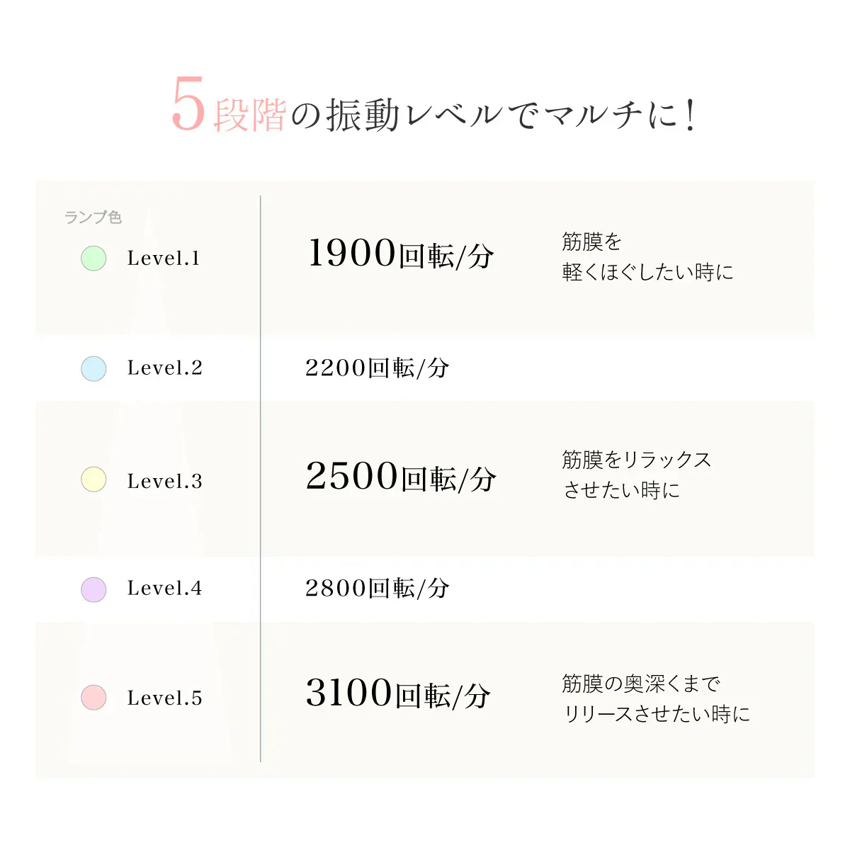 【WAVEWAVE FascialReleaseGun-Little・ブラック】小さいけれどハイパワー！5段階の振動レベルで全身にアプローチ 重さ約230g リリースガン リトル 筋膜リリース ハンディガン リラックス マッサージ用品 ハンディマッサージ 簡易マッサージグッズ コンパクトサイズ ピンポイント