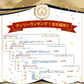 犬用 歯ブラシ / Ci シュワワ / 4本セット（4色アソート）【Ciメディカル 歯ブラシ】【メール便送料無料】