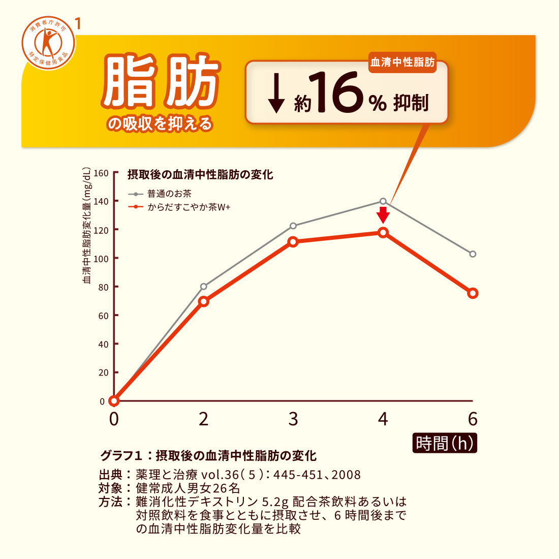 コカ・コーラ からだすこやか茶W 350ml×1ケース/24本