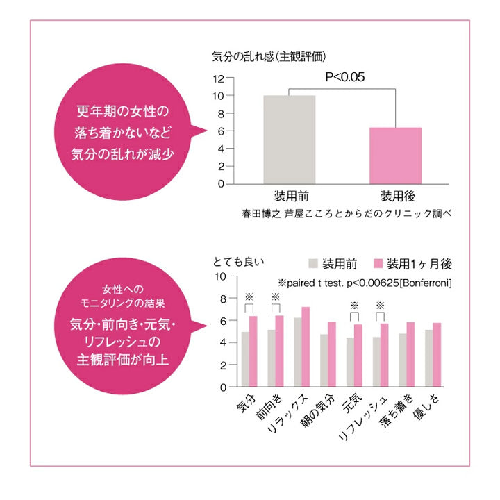 【お取り寄せ】東海光学 美美Pink Free サングラス レディース 偏光 ピンク スポーツ uvカット uv  更年期 リフレッシュ 日本製