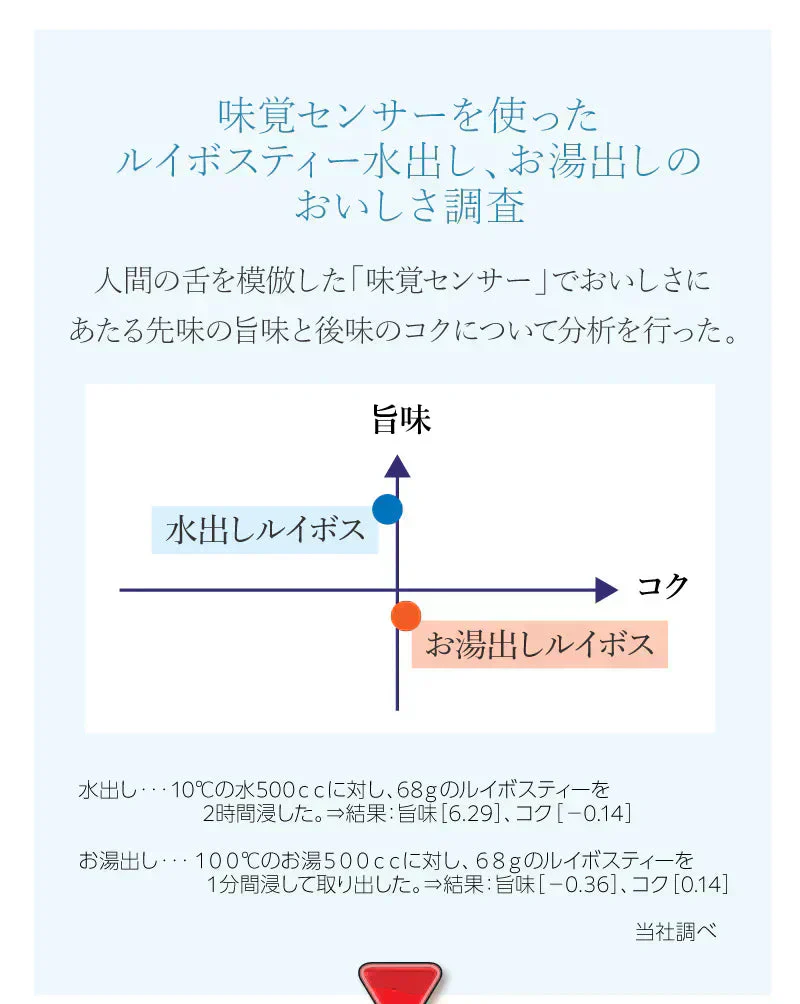 業務用 水出しルイボス １ℓ用（15リットル分 ルイボスティー ティーライフ ティーバッグ 大容量 ノンカフェイン ハーブティー 美容 健康 ミネラル ）