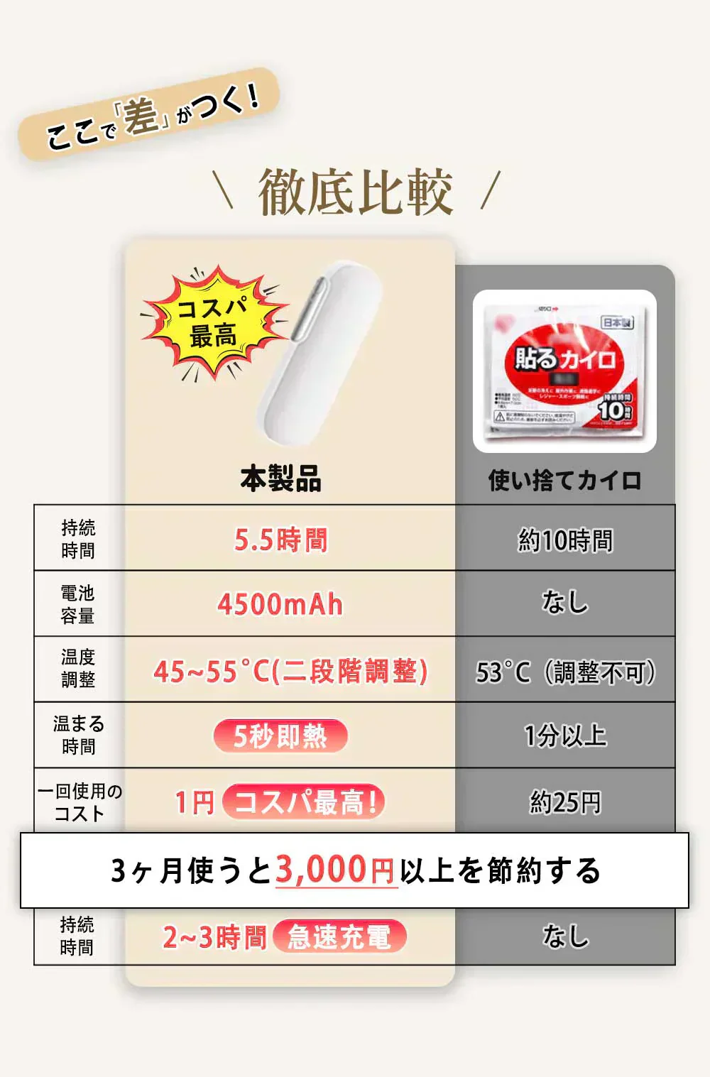 超軽量・僅か110g！！ ＼カラーランダム1点／充電式 カイロ 携帯式 カイロ モバイル電源機能 1台2役 防寒グッズ 年寄り 寒さ対策 女性 女の子 子ども かわいい プレゼント クリスマス 誕生日 両面発熱 速暖 温度制御 大容量 収納バッグ付き 冷え性 充電カイロ PSE認証 iphone充電器【品質保証】クリスマスプレゼント 電気カイロ 携帯式 特殊時期対策 ハンディカイロ 充電式カイロ 女性 女の子 ギフト 誕生日 還暦 結婚式 結婚記念日 適格請求書発行可能