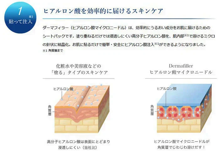 ＼針美容液が肌の奥まで浸透／ 目元パック 針 目元パッチ マイクロニードルパッチ ほうれい線 ヒアルロン酸 針美容液 アイパッチ 日本製 / QUANIS ダーマフィラー 1セット