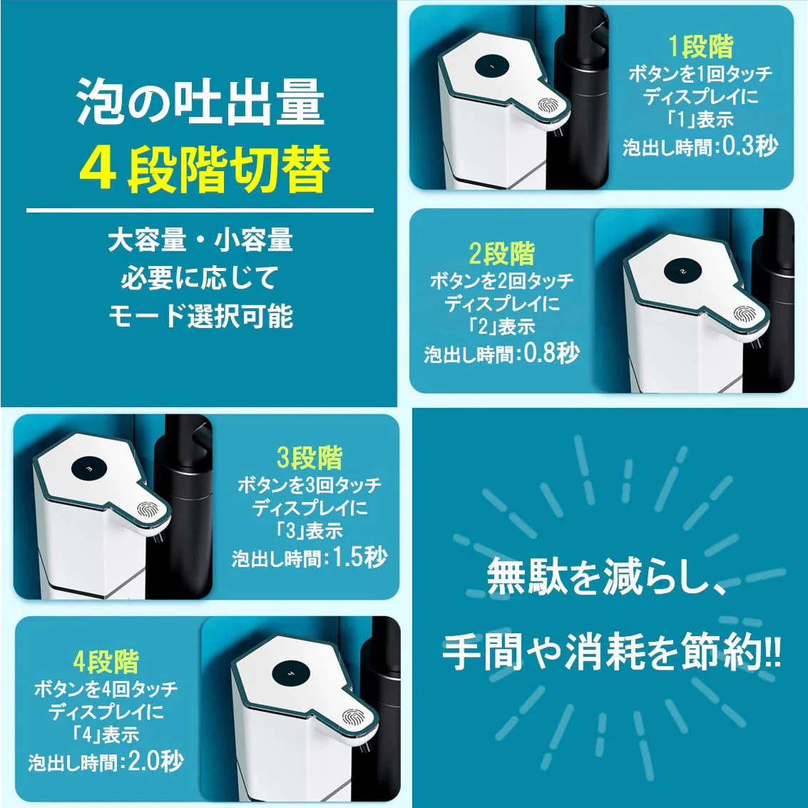 ソープディスペンサー ホワイト 泡タイプ 自動 泡 液体 2種選べる 充電式 IPX5 大容量360ml 吐出4段階 ハンドソープ 洗剤 手洗い 洗面所 キッチン 玄関 オフィス 卓上 壁付け 2WAY