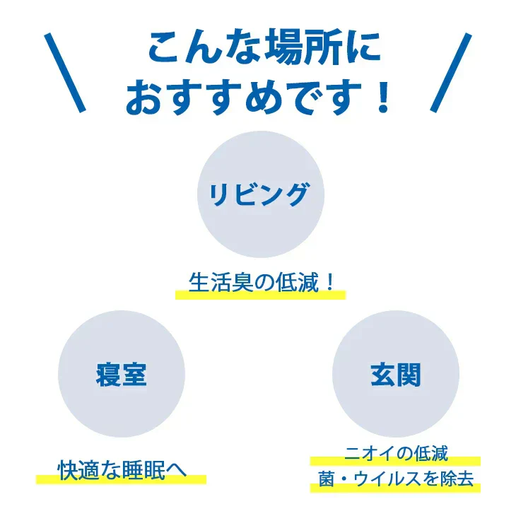 【今だけ！お値下げ】 おへやに騎士 菌の除去 ニオイ物質低減 生活臭除去