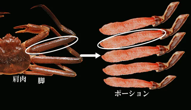 かに 訳あり 送料無料 ★カニ肉《100％》ズワイガニ 棒肉 たっぷり約2kg (正味1.6kg)★足折れ、 生食OK 鍋セット カニ 蟹 ズワイ蟹 生 カニ足 棒ポーション(折れ) 生食OK(カナダ産又は、ロシア産) 業務用 徳用 ポーション【エコ得】